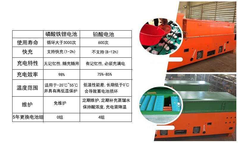 8噸鋰電蓄電池式湘潭電機車(圖6) 8噸鋰電蓄電池式湘潭電機車(圖6)