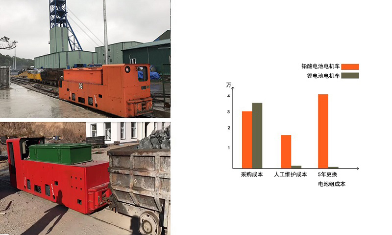 8噸鋰電蓄電池式湘潭電機車(圖5) 8噸鋰電蓄電池式湘潭電機車(圖5)